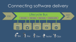Lifecycle bus diagram