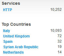Shodan results