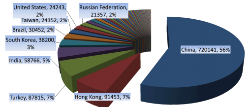 Affected countries
