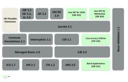 Java EE 7 overview