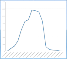 Traffic graph