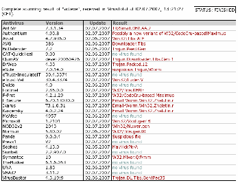 Virustotal results