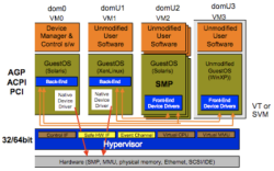 xVM architecture