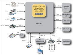 Marvell Kirkwood: ARM SoC with multiple interfaces for home servers