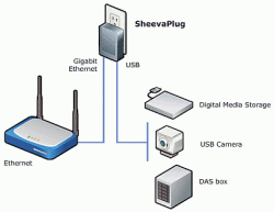 Low power "plug computers" are designed for continuous operation