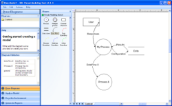 Threat Modeling Tool