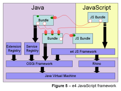 Schematic illustration of the JavaScript framework in Eclipse 4