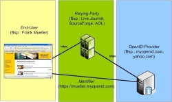 OpenID