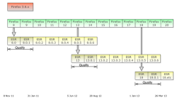 ESR cycle diagram