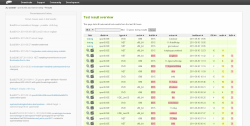 openQA reports on testing
