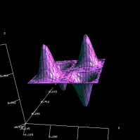 PDL Graph