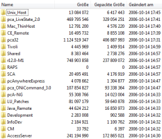 pcAnywhere source code contents