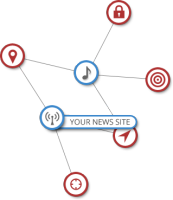 Collusion's nodes