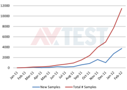 AVTest Graph