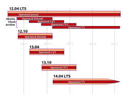 Cloud Archive Release Schedule 