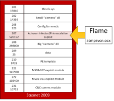 Stuxnet 2009