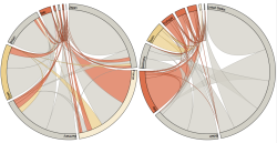 D3 visualisation