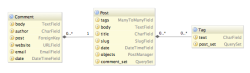 PyCharm Diagram