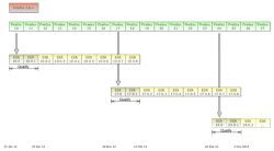 Firefox ESR schedule