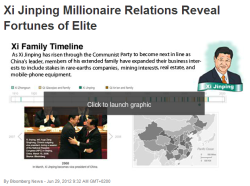 Bloomberg report