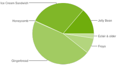 Android share to 1 Feb 2013