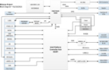 Block diagram of the board