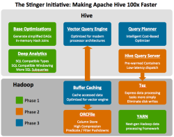 The Stinger Roadmap