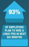 Linux Foundation infographic