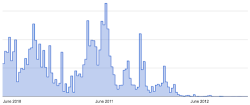 Attacks Drop